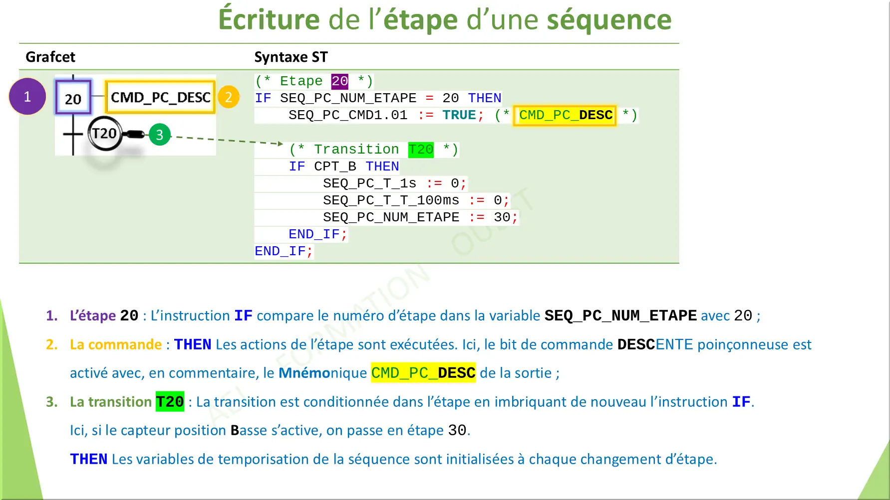 Écriture de l’étape d’une séquence